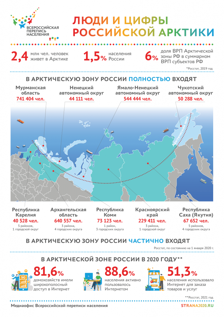 Infografika-po-Arktike_fin_1.png